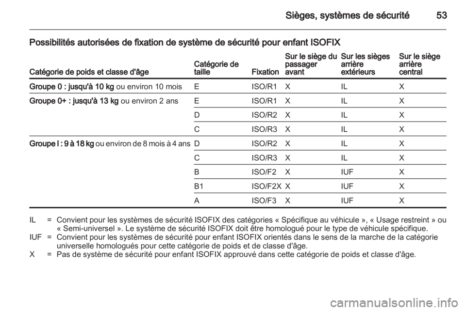 OPEL ANTARA 2013.5  Manuel dutilisation (in French) 