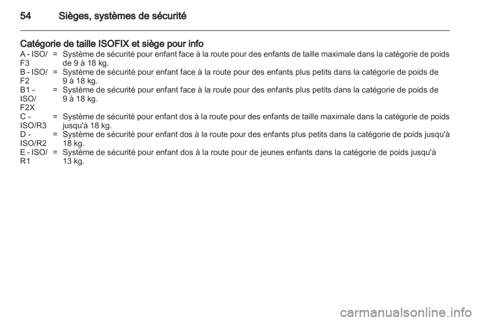 OPEL ANTARA 2013.5  Manuel dutilisation (in French) 