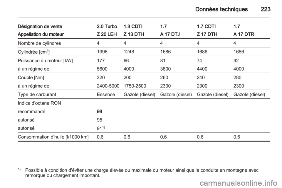 OPEL ASTRA H 2010.5  Manuel dutilisation (in French) 