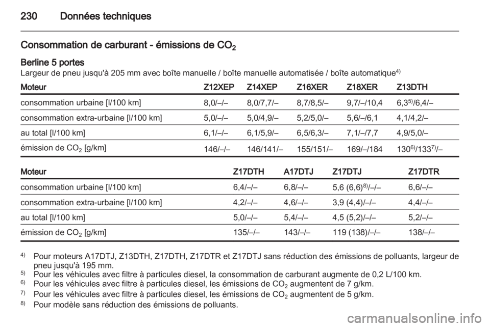 OPEL ASTRA H 2010.5  Manuel dutilisation (in French) 