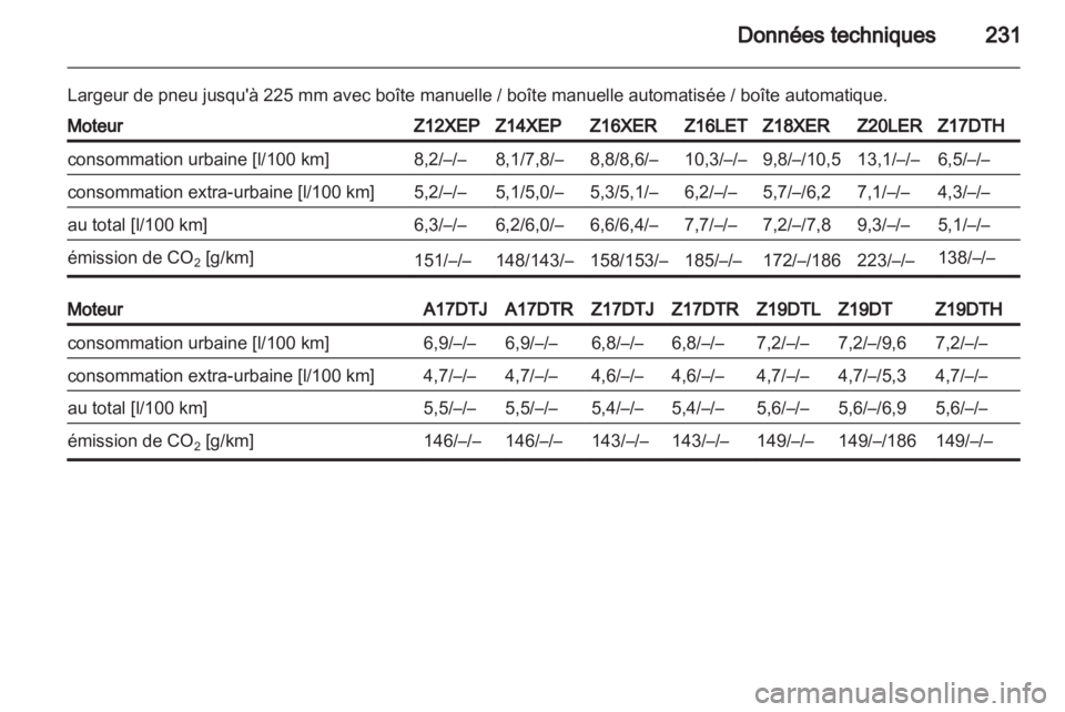 OPEL ASTRA H 2010.5  Manuel dutilisation (in French) 