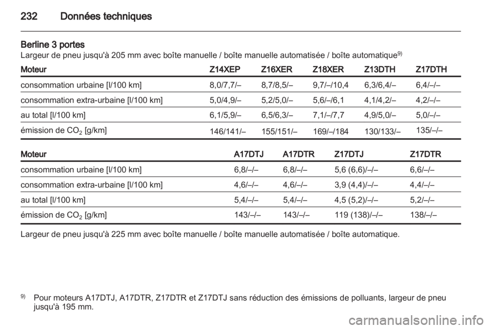 OPEL ASTRA H 2010.5  Manuel dutilisation (in French) 