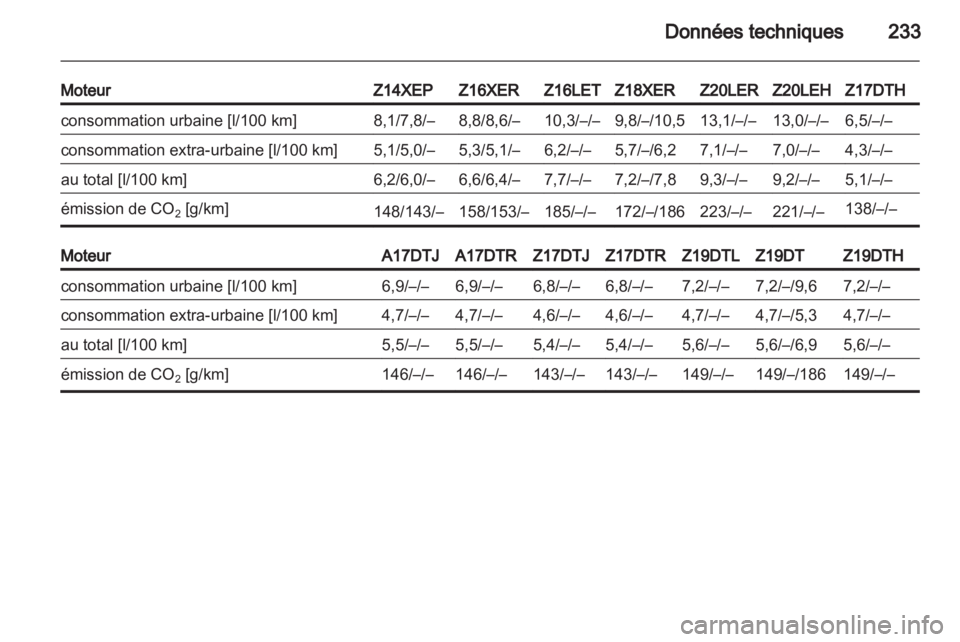 OPEL ASTRA H 2010.5  Manuel dutilisation (in French) 
