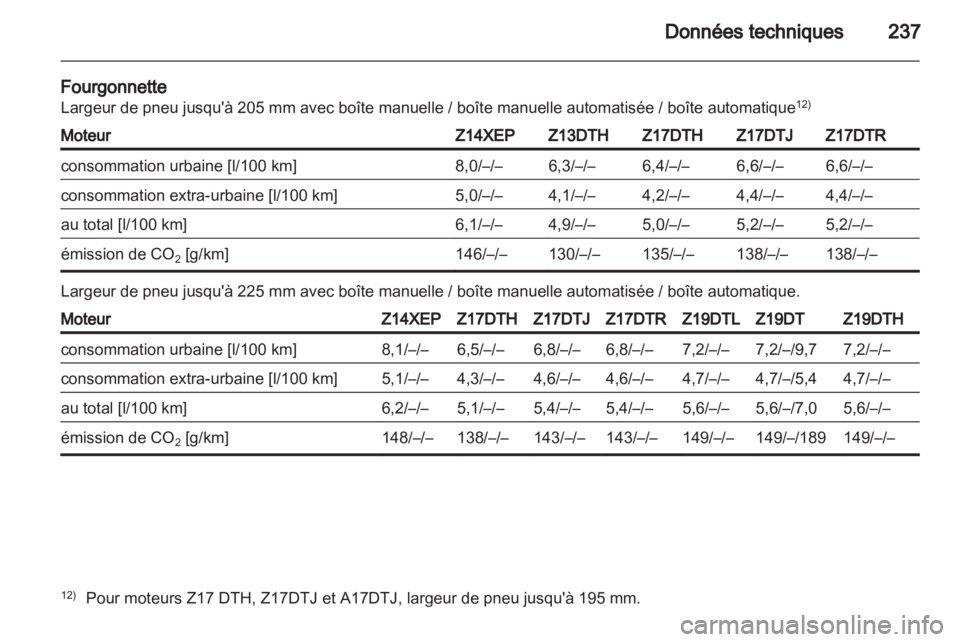 OPEL ASTRA H 2010.5  Manuel dutilisation (in French) 