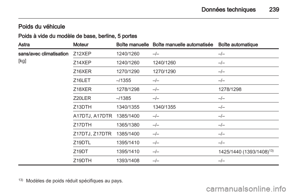 OPEL ASTRA H 2010.5  Manuel dutilisation (in French) 