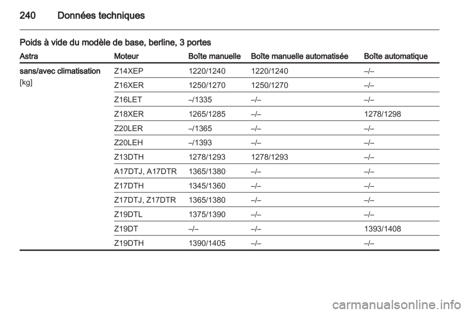 OPEL ASTRA H 2010.5  Manuel dutilisation (in French) 