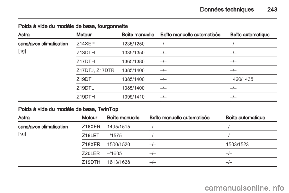 OPEL ASTRA H 2010.5  Manuel dutilisation (in French) 