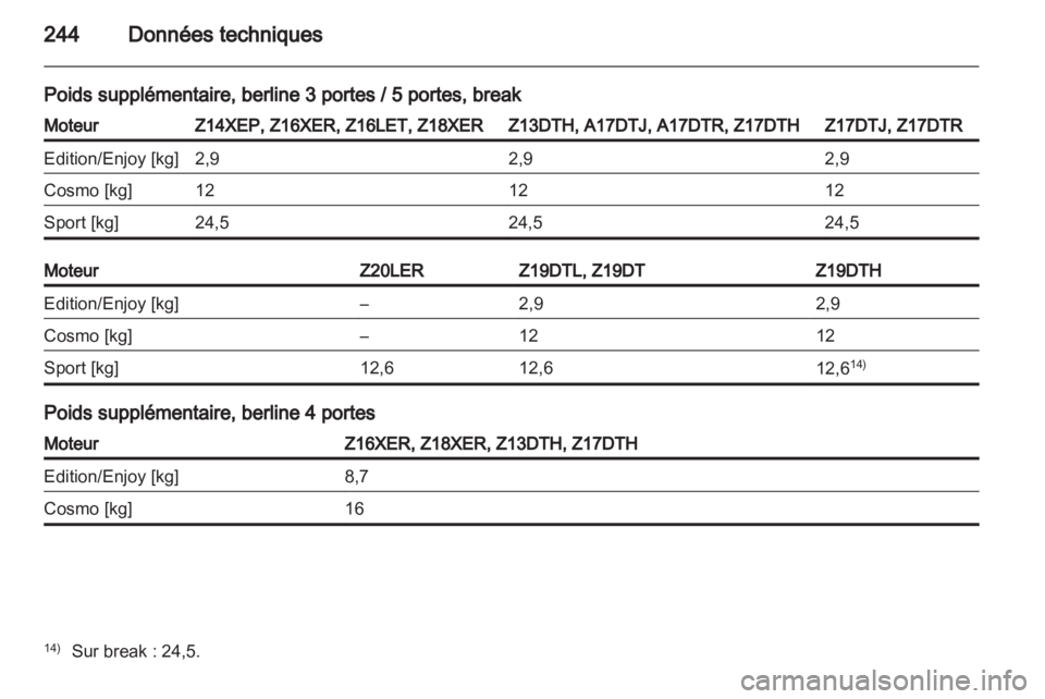 OPEL ASTRA H 2010.5  Manuel dutilisation (in French) 