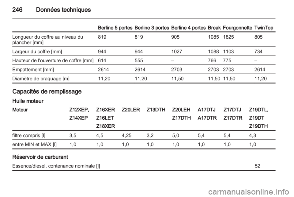OPEL ASTRA H 2010.5  Manuel dutilisation (in French) 