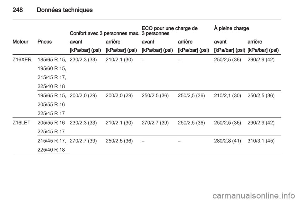 OPEL ASTRA H 2010.5  Manuel dutilisation (in French) 