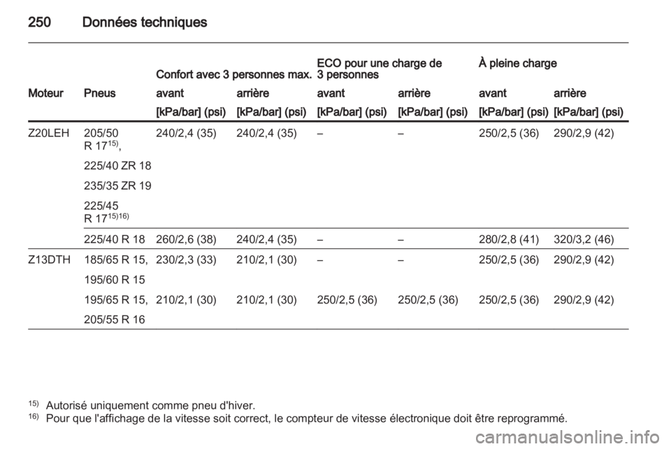 OPEL ASTRA H 2010.5  Manuel dutilisation (in French) 