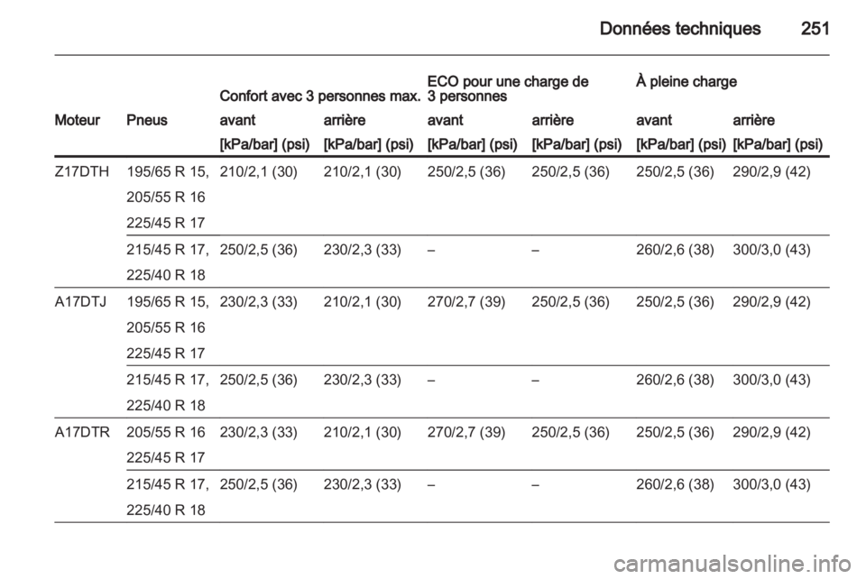 OPEL ASTRA H 2010.5  Manuel dutilisation (in French) 