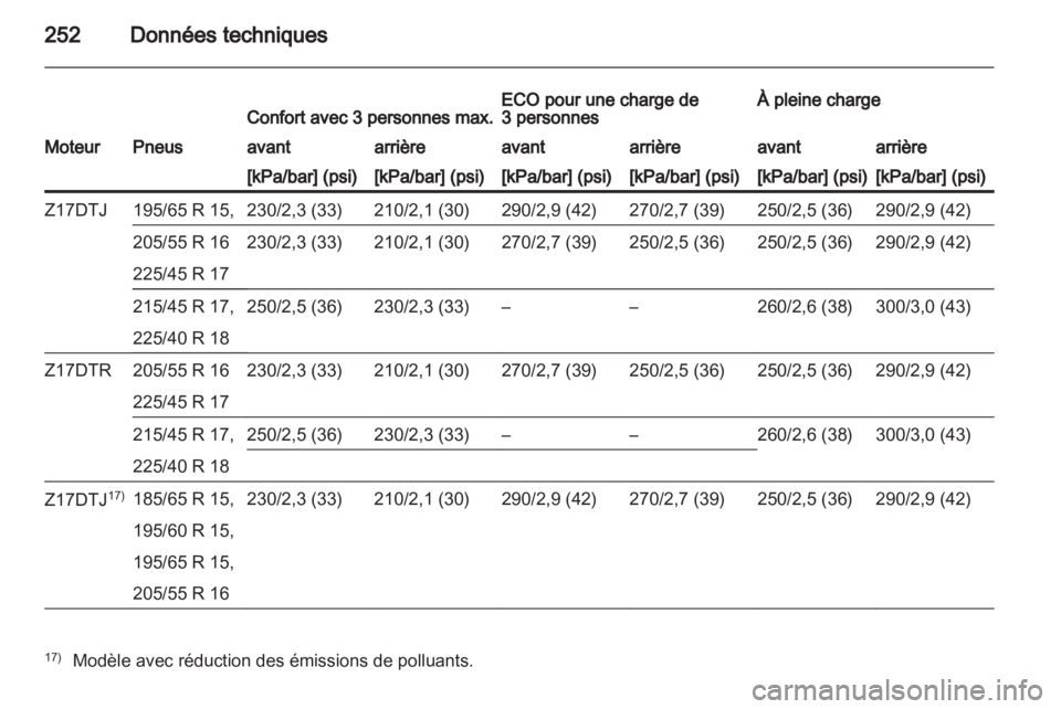 OPEL ASTRA H 2010.5  Manuel dutilisation (in French) 