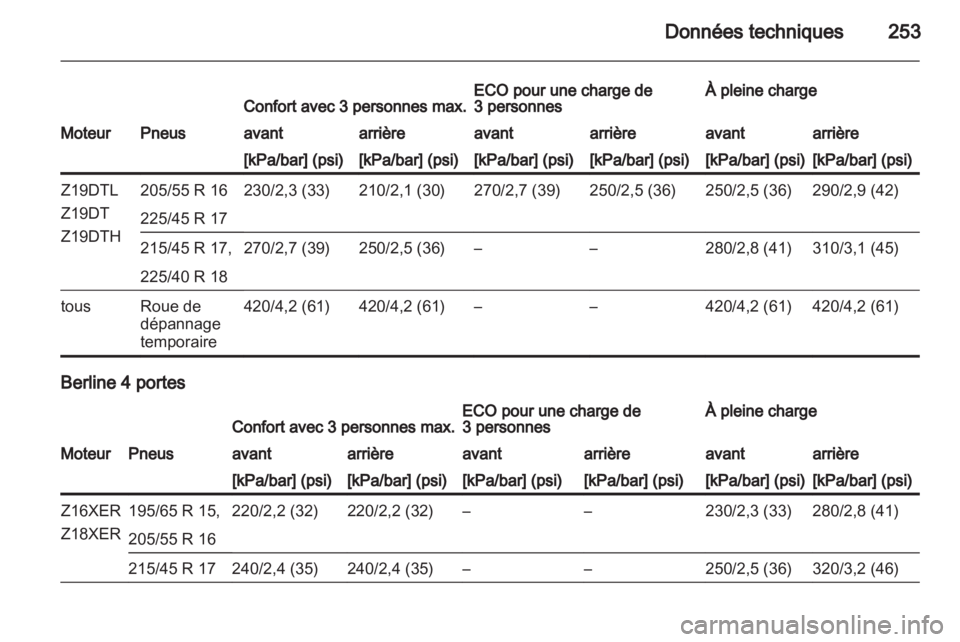 OPEL ASTRA H 2010.5  Manuel dutilisation (in French) 