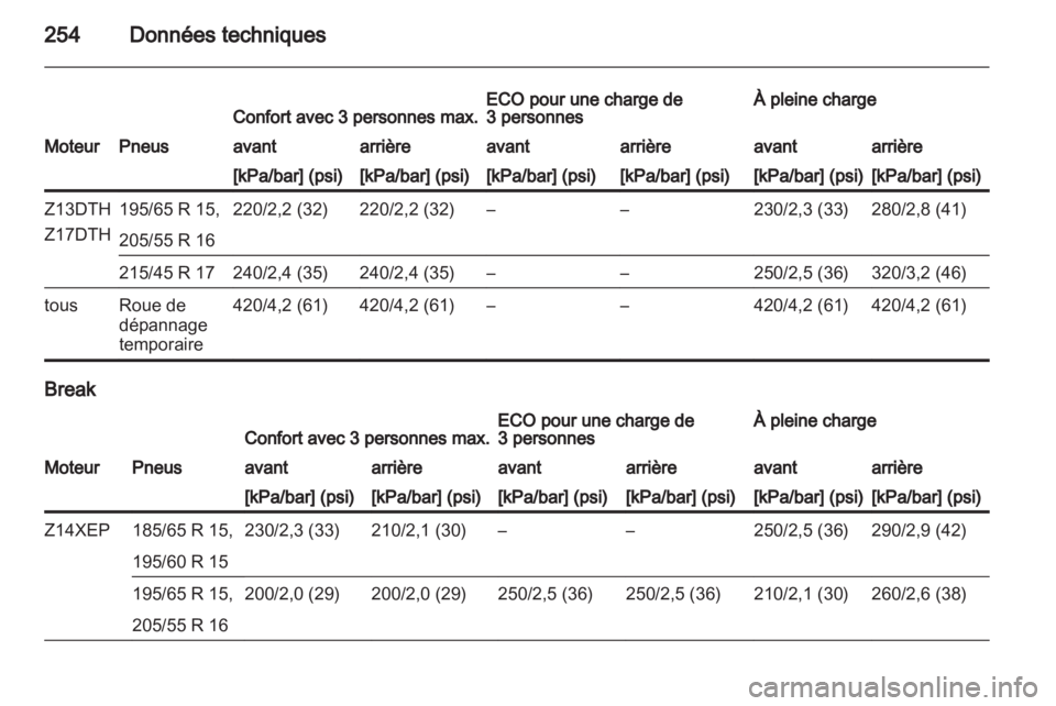 OPEL ASTRA H 2010.5  Manuel dutilisation (in French) 