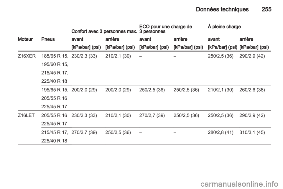 OPEL ASTRA H 2010.5  Manuel dutilisation (in French) 