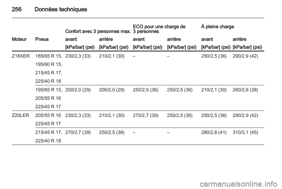 OPEL ASTRA H 2010.5  Manuel dutilisation (in French) 
