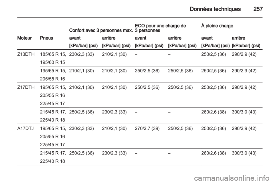 OPEL ASTRA H 2010.5  Manuel dutilisation (in French) 
