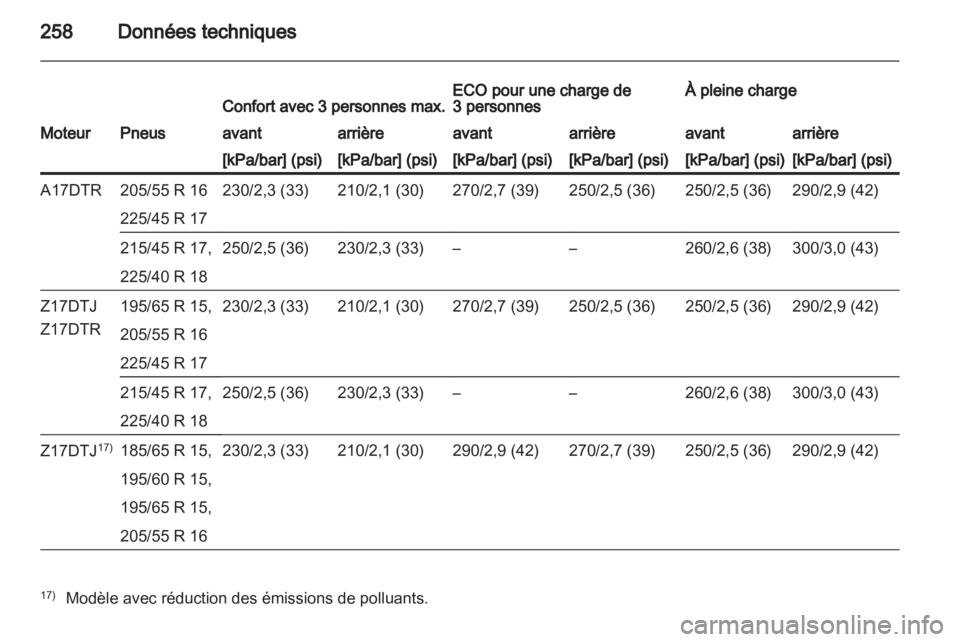 OPEL ASTRA H 2010.5  Manuel dutilisation (in French) 