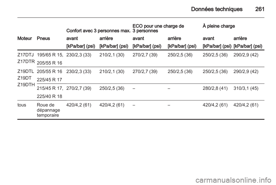OPEL ASTRA H 2010.5  Manuel dutilisation (in French) 