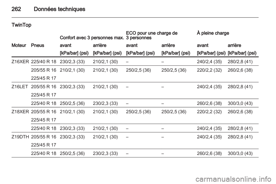 OPEL ASTRA H 2010.5  Manuel dutilisation (in French) 