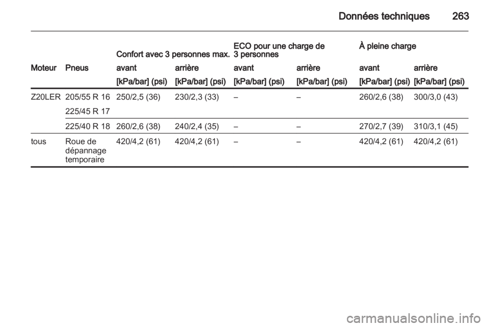 OPEL ASTRA H 2010.5  Manuel dutilisation (in French) 