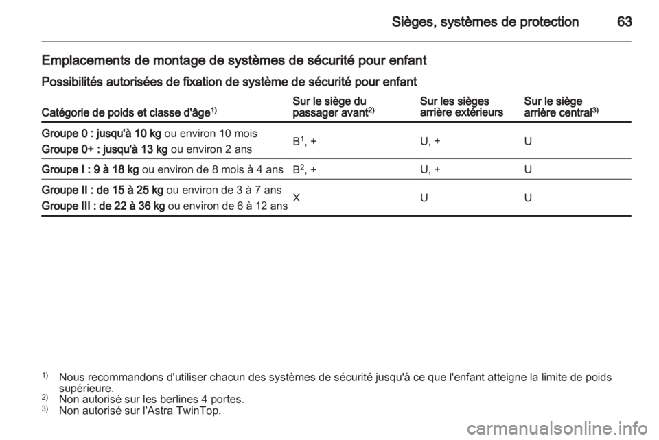 OPEL ASTRA H 2010.5  Manuel dutilisation (in French) 