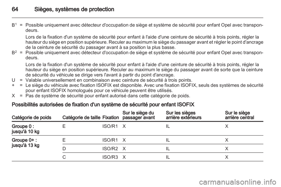 OPEL ASTRA H 2010.5  Manuel dutilisation (in French) 
