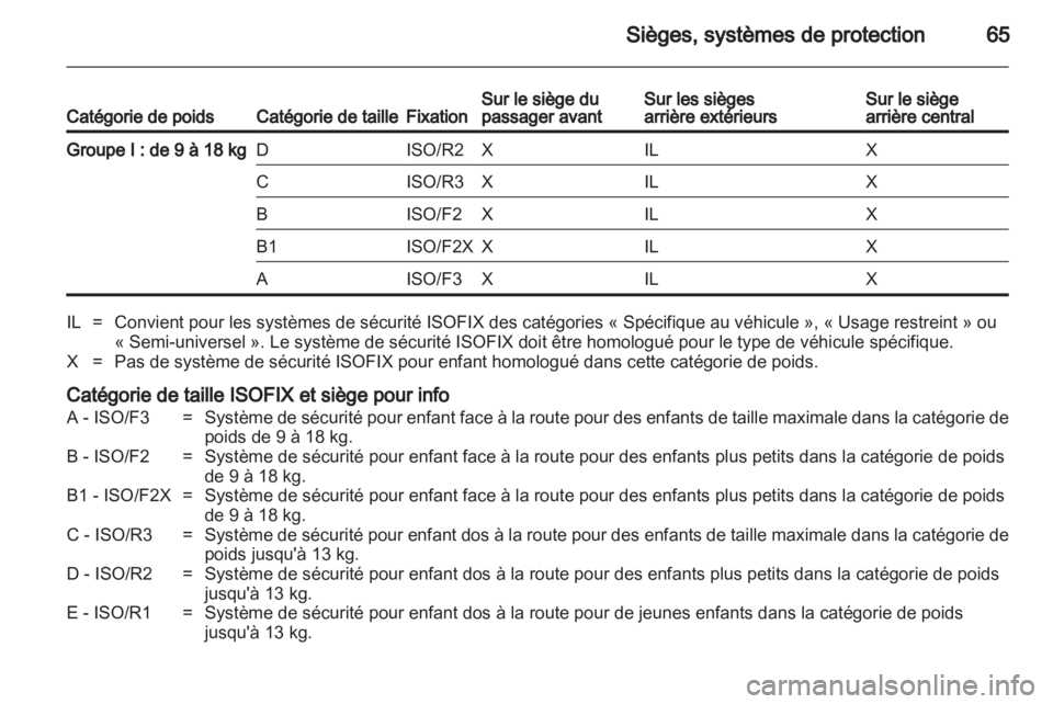 OPEL ASTRA H 2010.5  Manuel dutilisation (in French) 