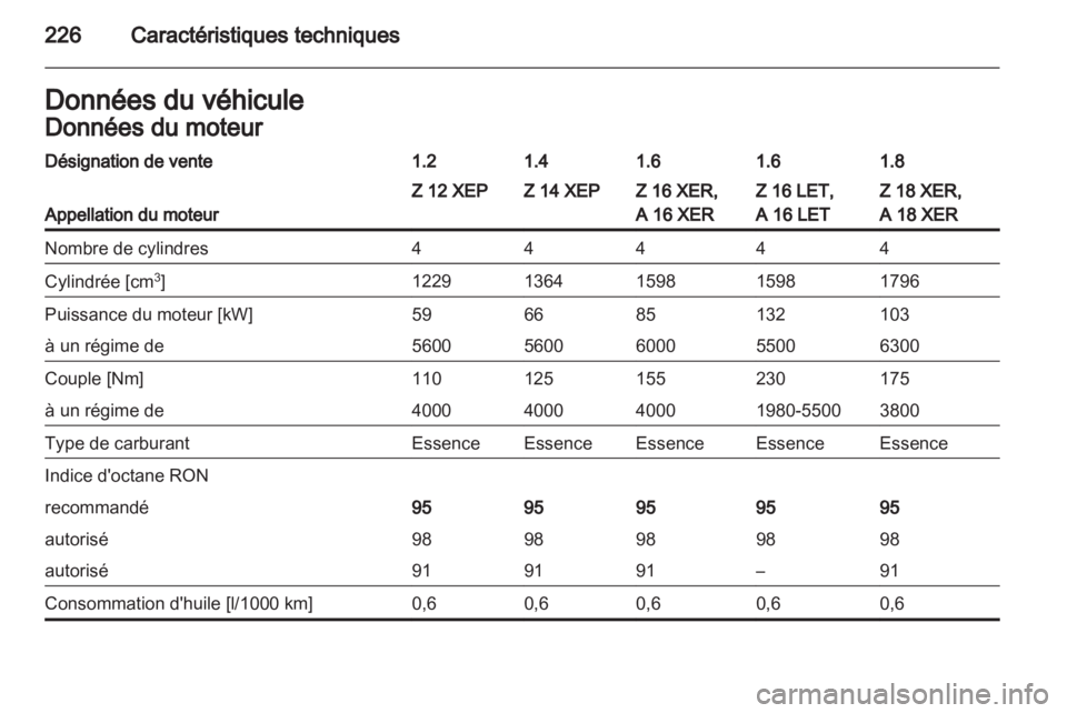 OPEL ASTRA H 2011  Manuel dutilisation (in French) 