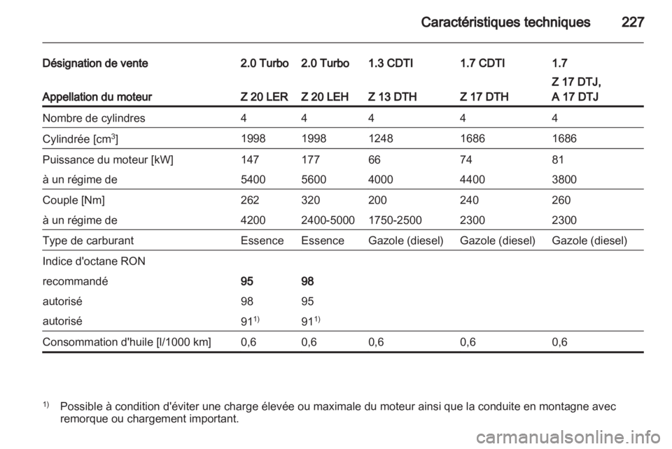 OPEL ASTRA H 2011  Manuel dutilisation (in French) 