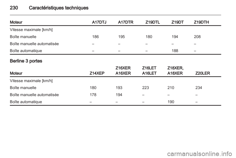 OPEL ASTRA H 2011  Manuel dutilisation (in French) 