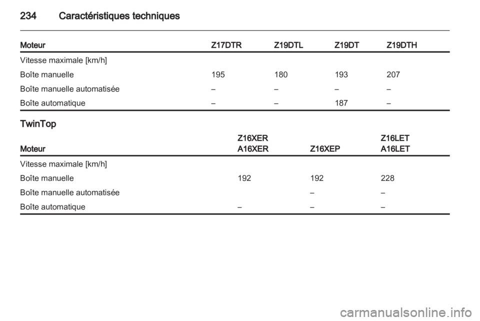 OPEL ASTRA H 2011  Manuel dutilisation (in French) 