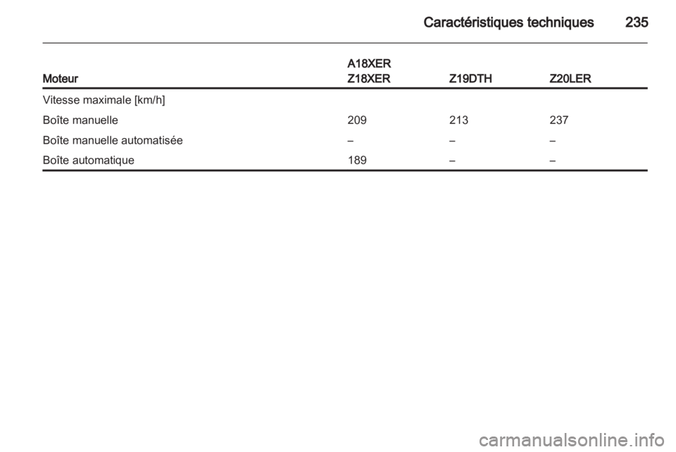 OPEL ASTRA H 2011  Manuel dutilisation (in French) 