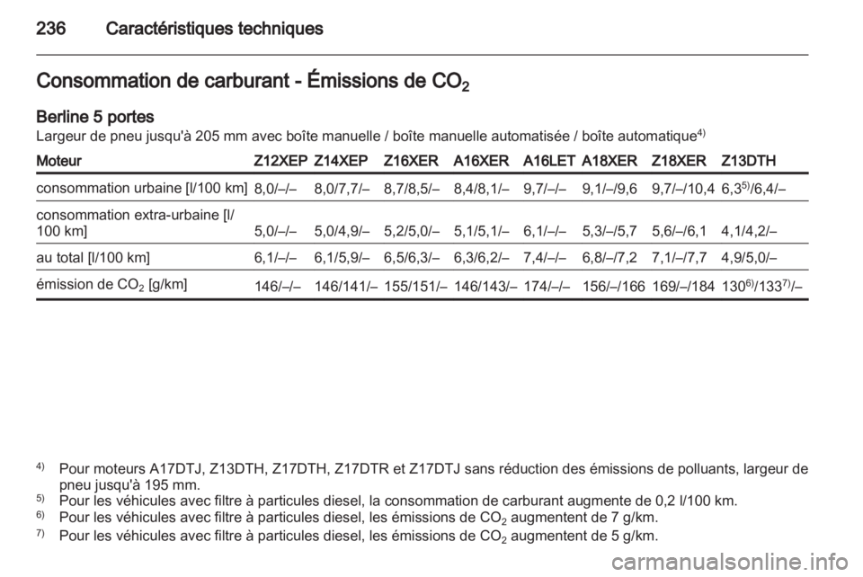 OPEL ASTRA H 2011  Manuel dutilisation (in French) 