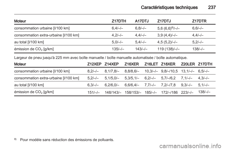 OPEL ASTRA H 2011  Manuel dutilisation (in French) 
