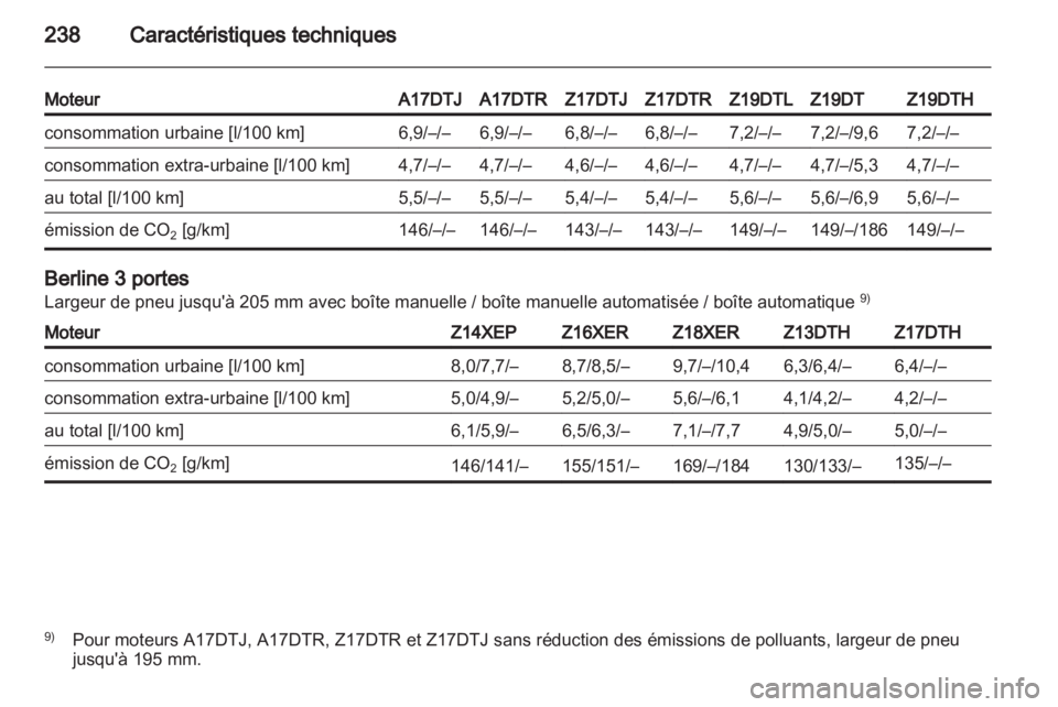 OPEL ASTRA H 2011  Manuel dutilisation (in French) 