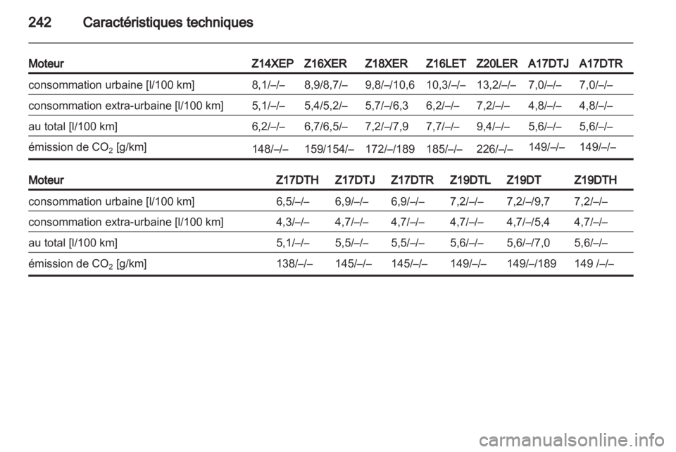 OPEL ASTRA H 2011  Manuel dutilisation (in French) 