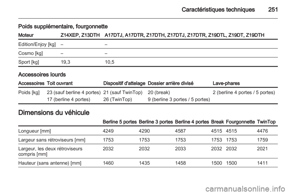 OPEL ASTRA H 2011  Manuel dutilisation (in French) 