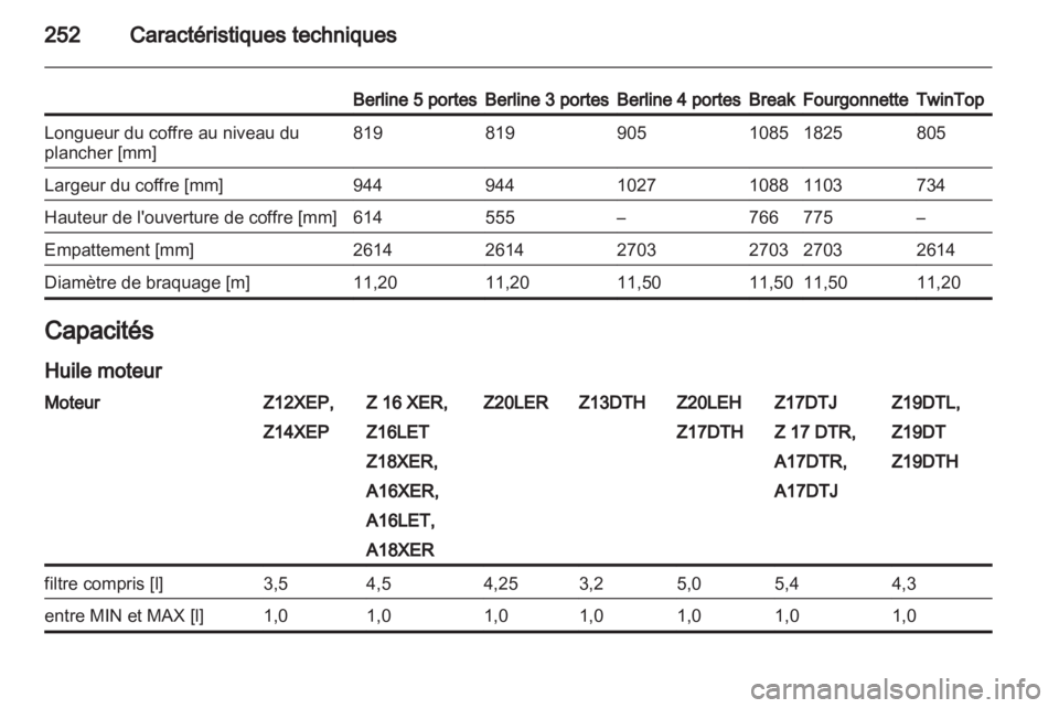 OPEL ASTRA H 2011  Manuel dutilisation (in French) 