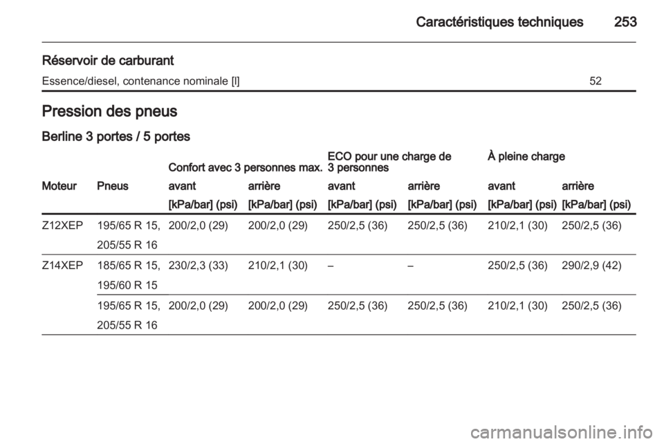OPEL ASTRA H 2011  Manuel dutilisation (in French) 