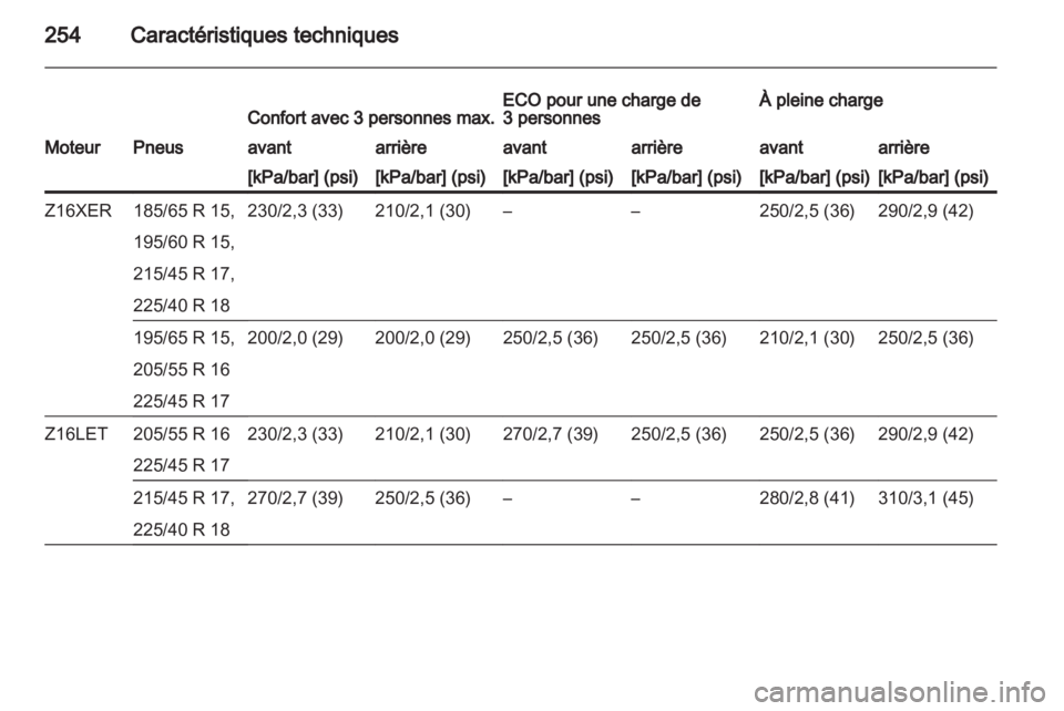 OPEL ASTRA H 2011  Manuel dutilisation (in French) 