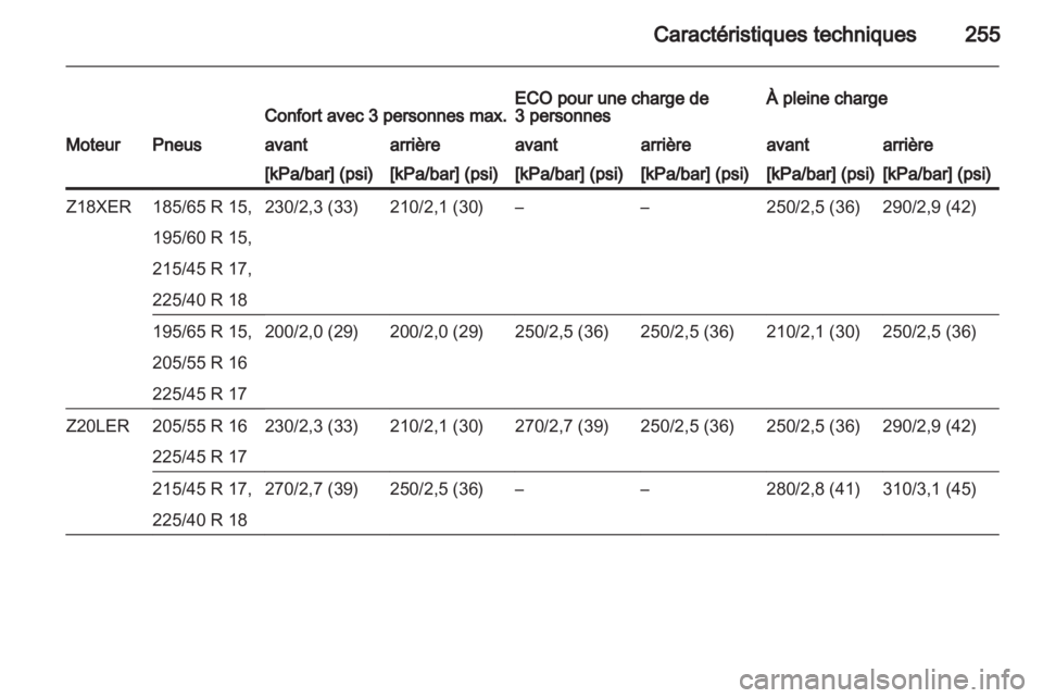 OPEL ASTRA H 2011  Manuel dutilisation (in French) 