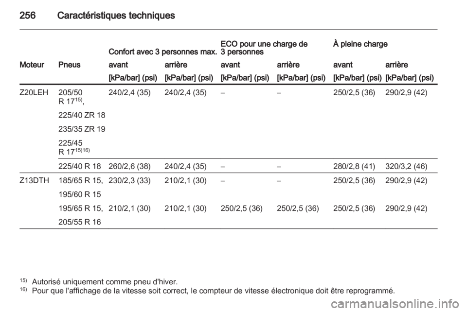 OPEL ASTRA H 2011  Manuel dutilisation (in French) 