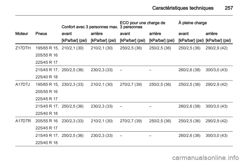 OPEL ASTRA H 2011  Manuel dutilisation (in French) 