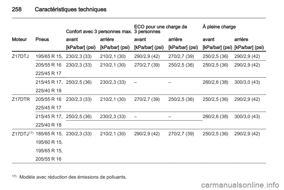 OPEL ASTRA H 2011  Manuel dutilisation (in French) 