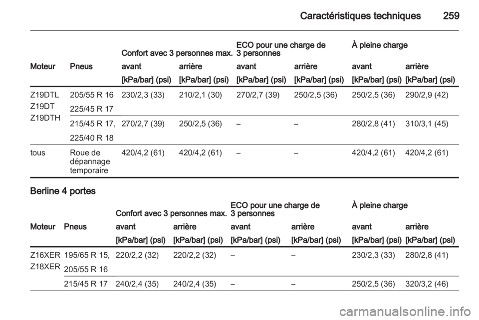 OPEL ASTRA H 2011  Manuel dutilisation (in French) 