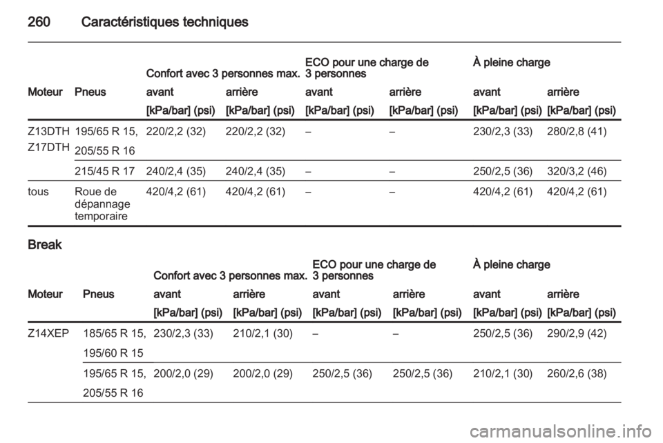 OPEL ASTRA H 2011  Manuel dutilisation (in French) 