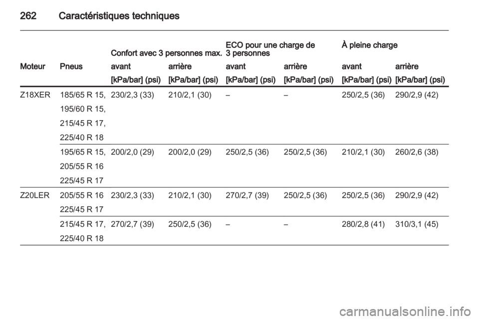 OPEL ASTRA H 2011  Manuel dutilisation (in French) 