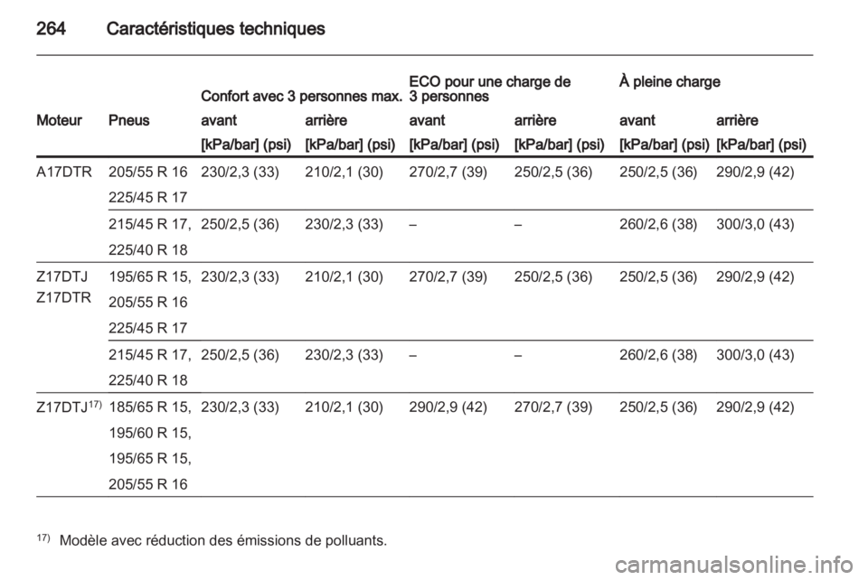 OPEL ASTRA H 2011  Manuel dutilisation (in French) 